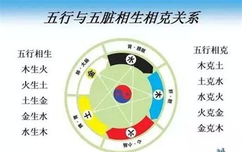 水克金|“五行相克”，分别是什么克什么？